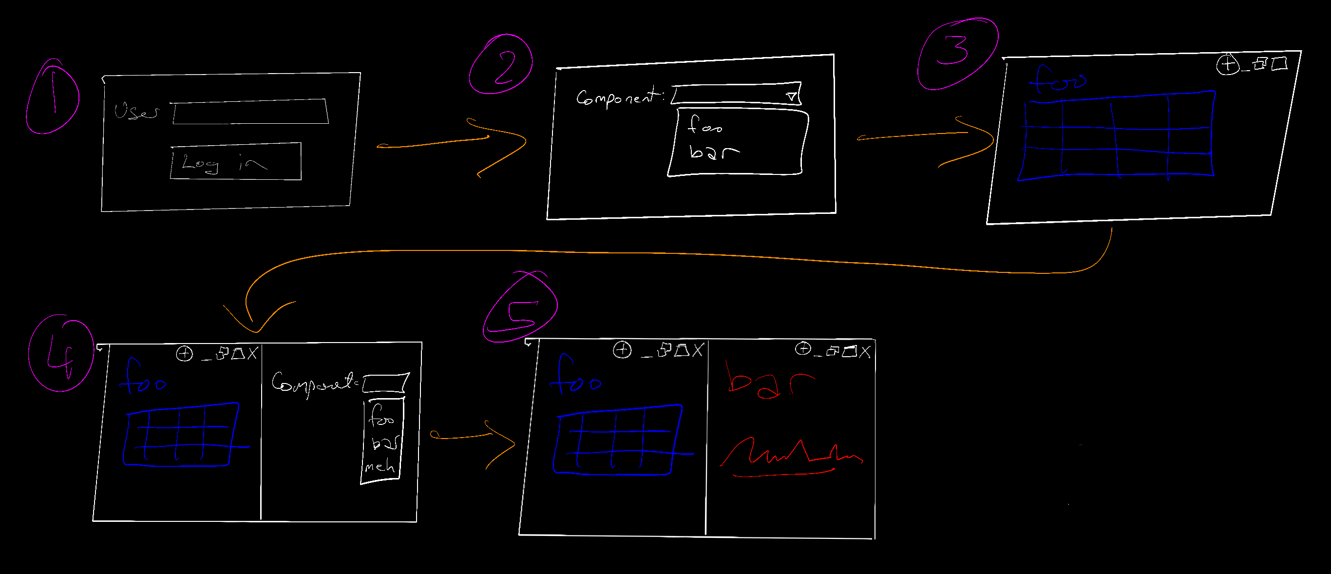 UI flow